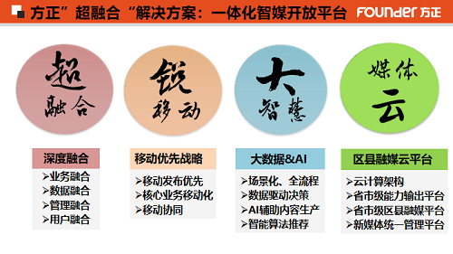 四个关键词了解千亿体育“超融合”.png